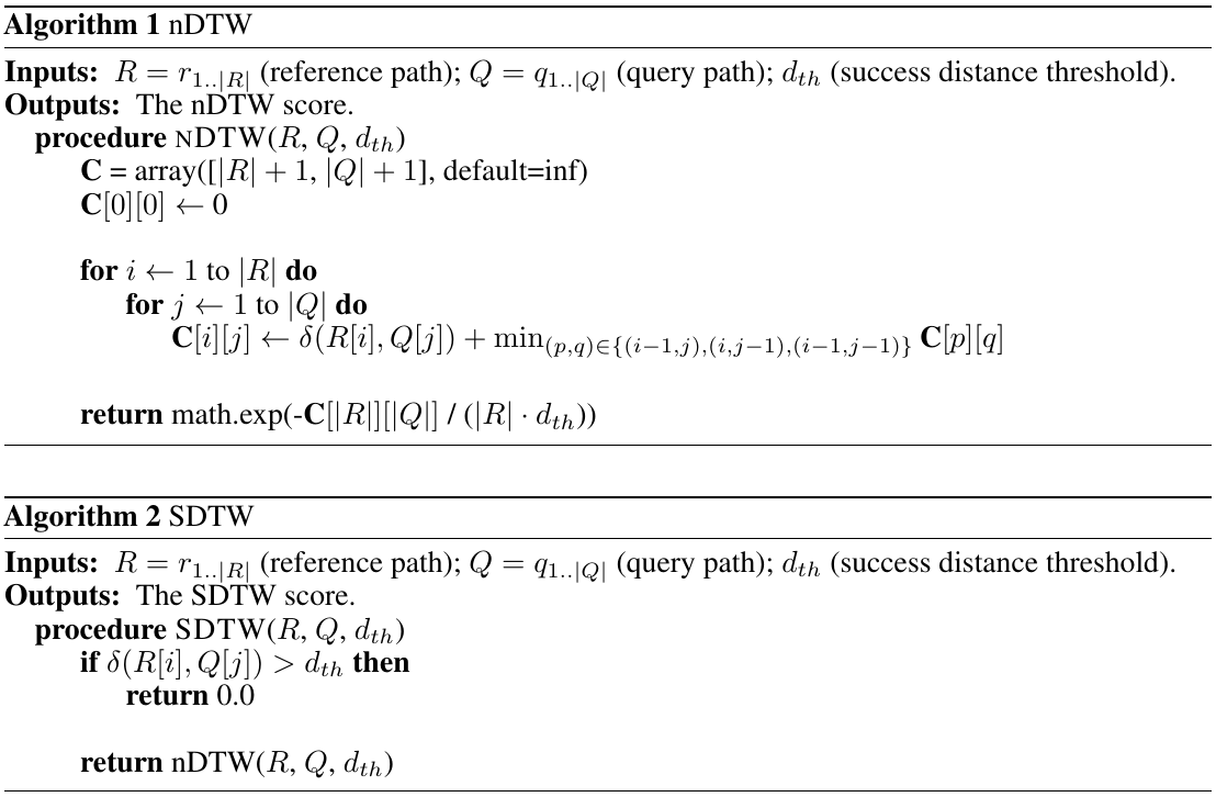 Original nDTW dynamic-programming pseudocode followed by SDTW pseudocode with a threshold comparison using undefined i and j.
