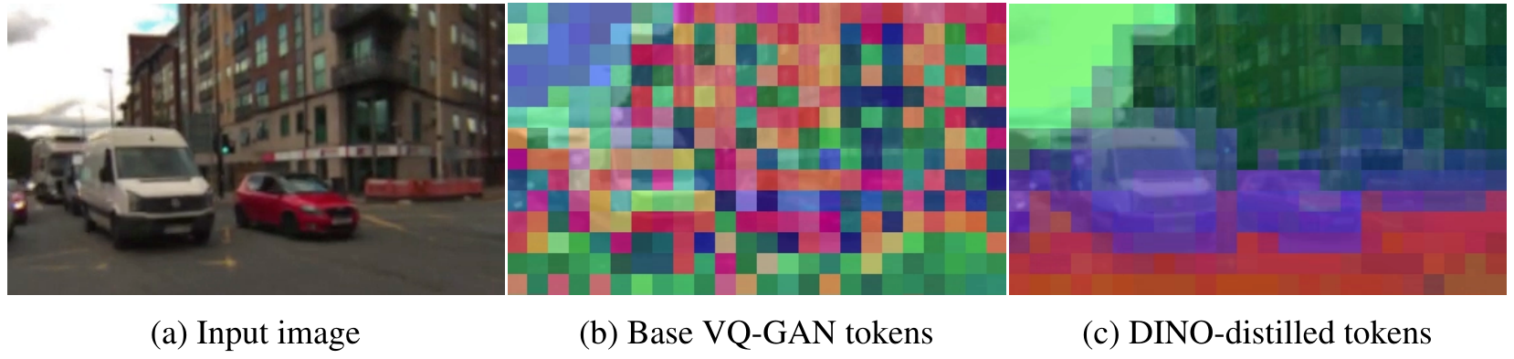 A street image with vehicles is compared with colorful PCA visualizations of base VQ-GAN tokens and spatially smoother DINO-distilled tokens.