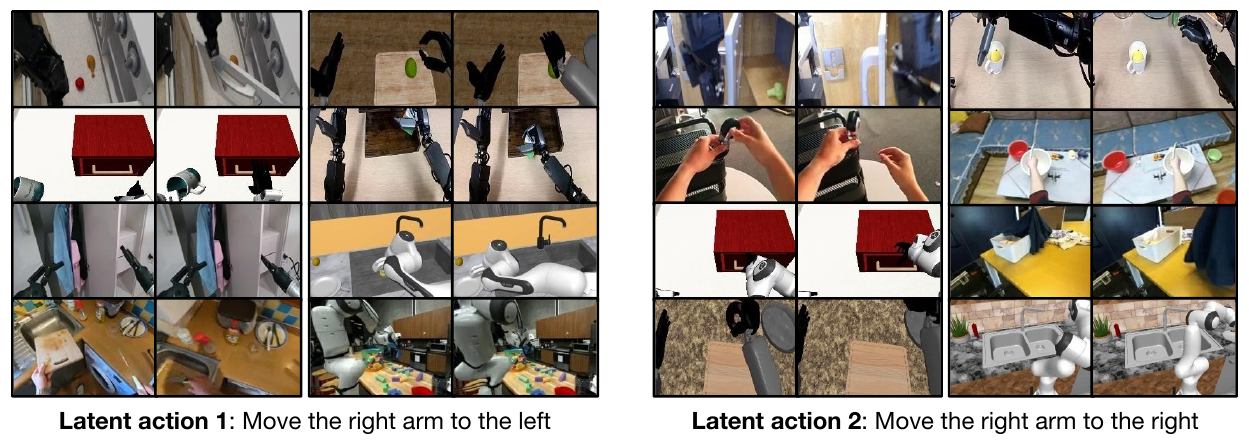Two groups of paired human and robot images retrieved by similar latent actions, labeled as moving the right arm to the left and to the right.