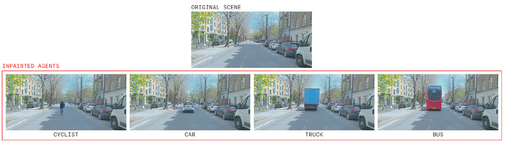 One original street image above four edited versions containing a cyclist, car, truck or bus, with each agent class labeled.