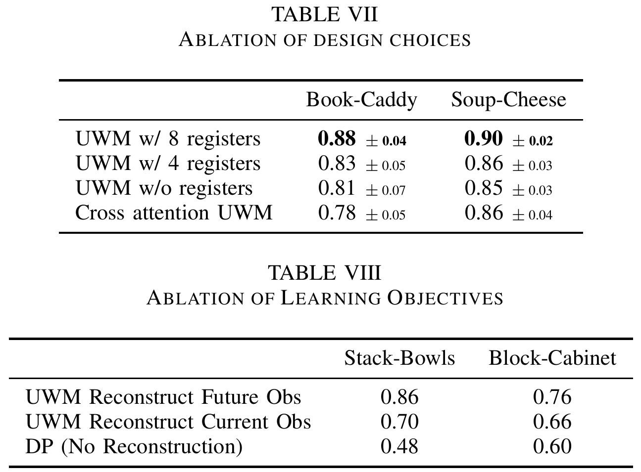 Table VII compares registers and cross-attention on two simulated tasks; Table VIII compares future-image, current-image and no reconstruction on two real-robot tasks.