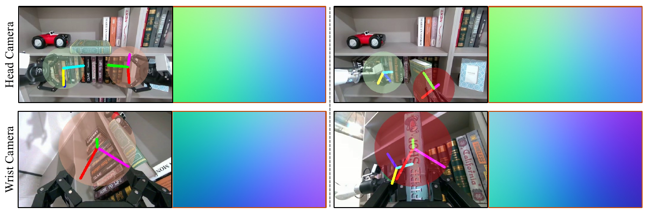 Head- and wrist-camera examples at two configurations, pairing projected end-effector axes and shaded circles with colored ray maps.