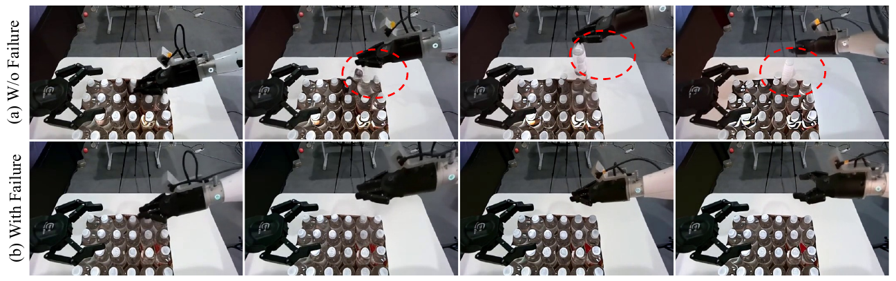 Two four-frame empty-grasp sequences: the model without failure data shows a bottle near the moving gripper, while the model with failure data keeps the gripper empty.