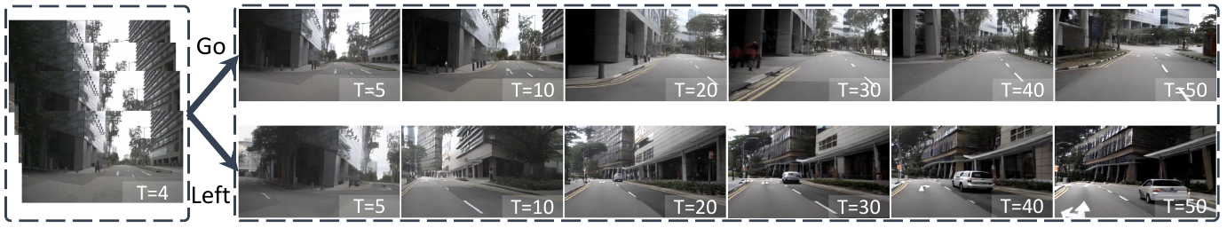 Four reference street frames at T=4 branch into Go and Left predictions shown at T=5, 10, 20, 30, 40 and 50.