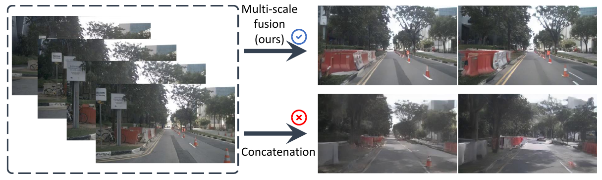 A shared stack of roadwork reference images branches to two outputs: multiscale fusion above and input concatenation below. Cones and red barriers are clearer in the upper examples.