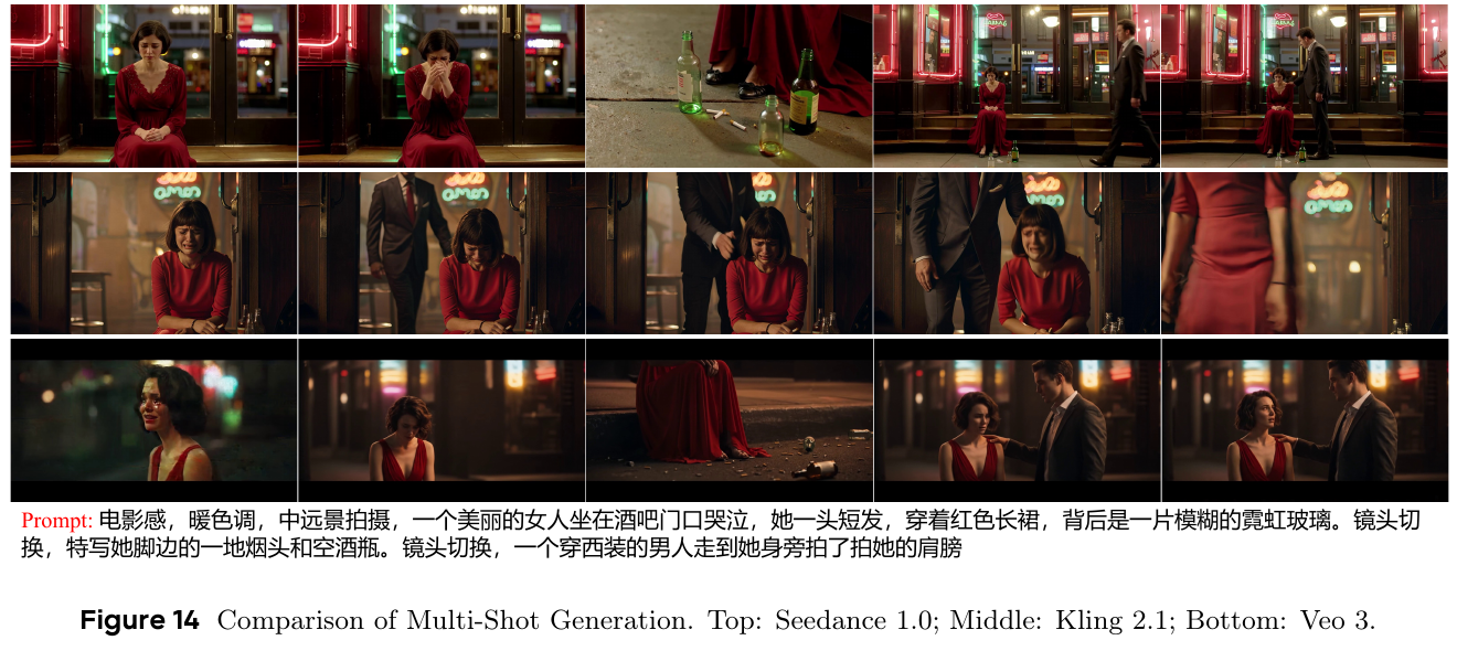 Three rows of selected frames from Seedance, Kling 2.1 and Veo 3 depict a woman in red outside a bar and a man approaching. Seedance's row includes an insert of bottles near her feet. The original prompt and row-identifying caption are retained.