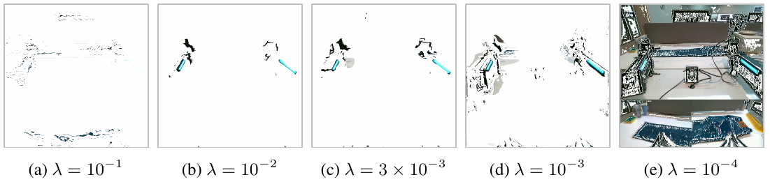 Five masked images labeled with decreasing sparsity weights from 0.1 to 0.0001 show the transition from nearly empty images to extensive background retention.