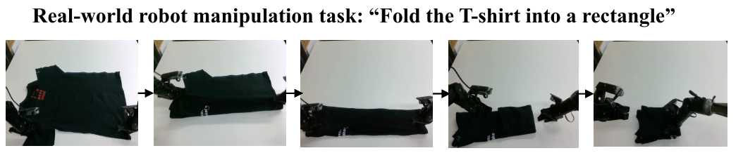 Five photographs connected by rightward arrows show two robot arms manipulating a dark T-shirt on a white table and folding it toward a compact rectangle.