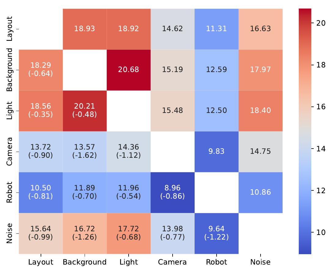 Six-by-six triangular heatmap comparing products of conditional marginals above the diagonal with observed joint conditional probabilities and negative gaps below it.