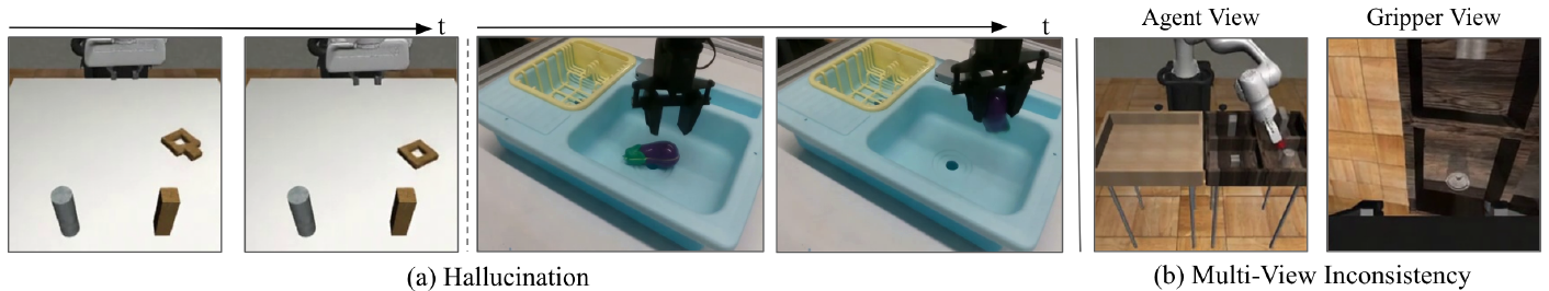 Temporal pairs show missing square-object geometry and an eggplant appearing in the gripper. An agent-view/gripper-view pair shows inconsistent visibility of a can.