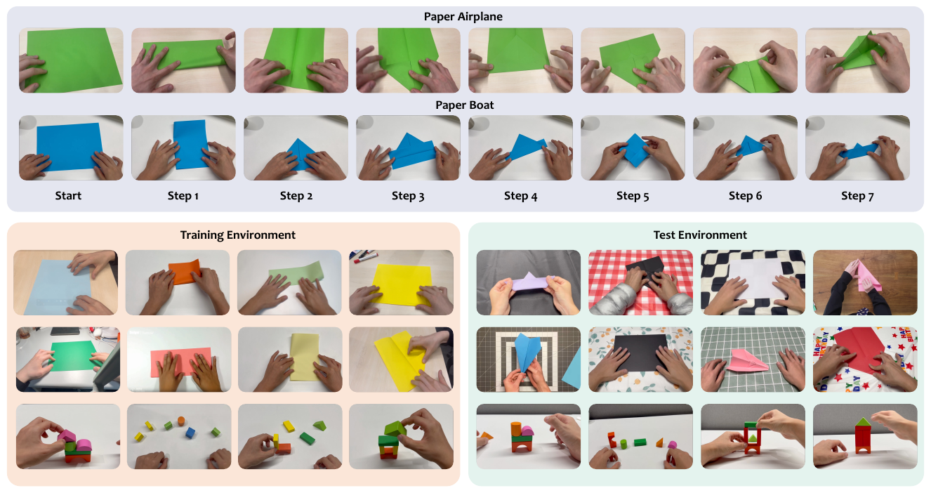 Two rows show airplane and boat folding from Start through Step 7; lower panels contrast training and test backgrounds, paper appearances and block configurations.