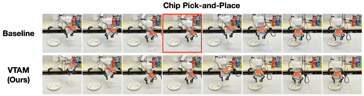 Two left-to-right chip manipulation sequences, labeled Baseline and VTAM, with a red box around a representative baseline failure.