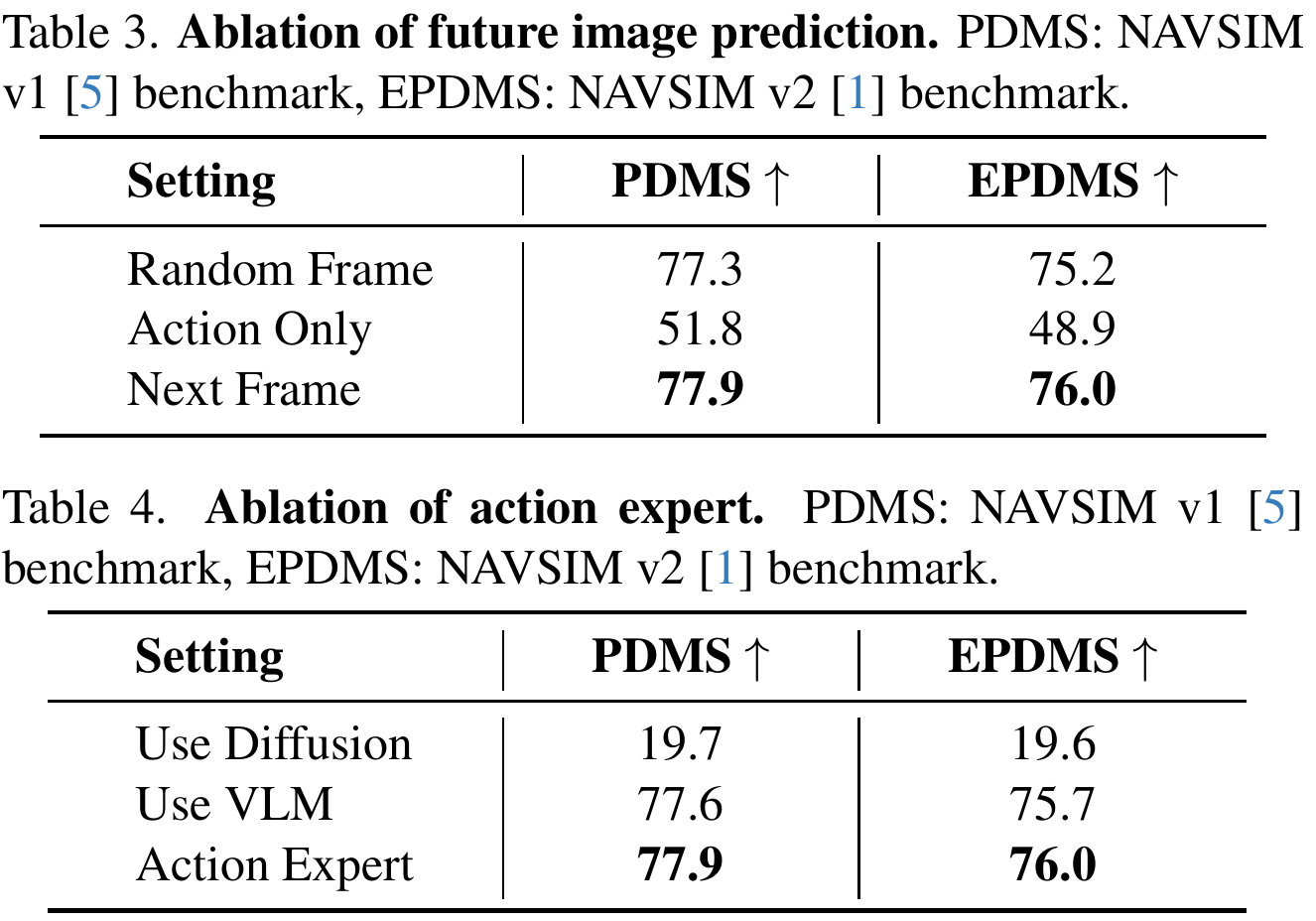 Two original ablation tables: future-frame prediction versus action-only training, and dedicated action expert versus VLM or image diffusion modules.