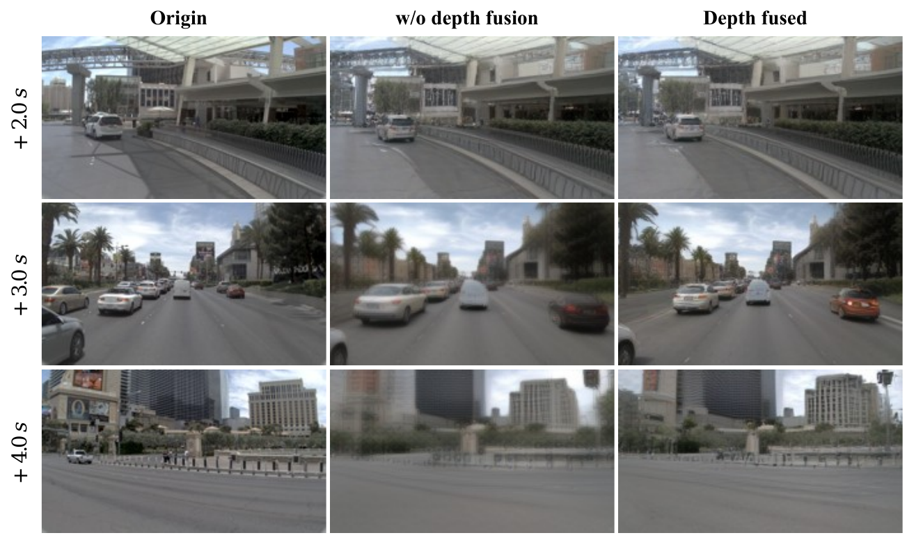Three columns labeled Origin, without depth fusion and Depth fused, with different road-scene examples at future horizons of two, three and four seconds.