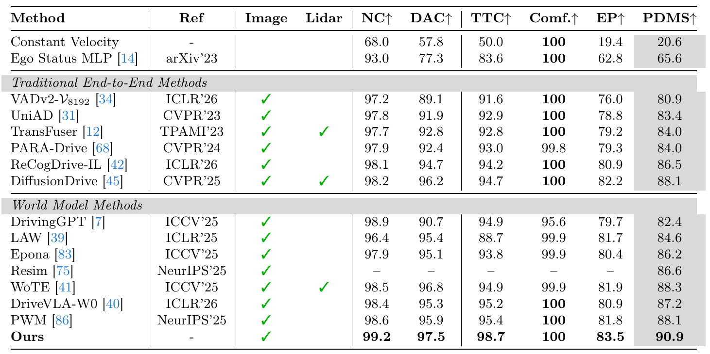 NAVSIM Navtest table groups traditional end-to-end and world-model methods, lists image and lidar inputs, and shows six planning metrics with DriveVA at 90.9 PDMS.