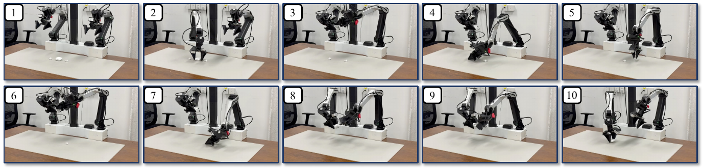 Ten numbered photographs show two robot arms moving around a small earphone case on a tabletop during a representative physical rollout.