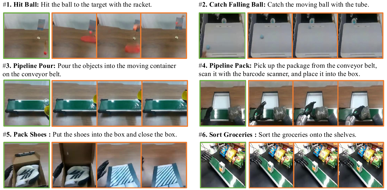 Six strips labeled Hit Ball, Catch Falling Ball, Pipeline Pour, Pipeline Pack, Pack Shoes, and Sort Groceries; each places a green-bordered image before three orange-bordered images.