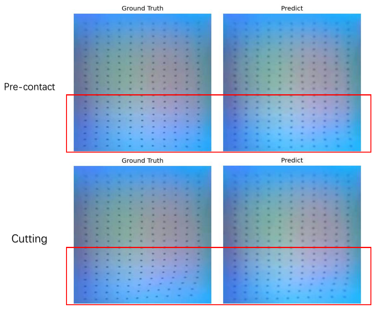 Ground-truth and predicted tactile images appear side by side for pre-contact and cutting phases, with original red rectangles highlighting lower sensor regions.