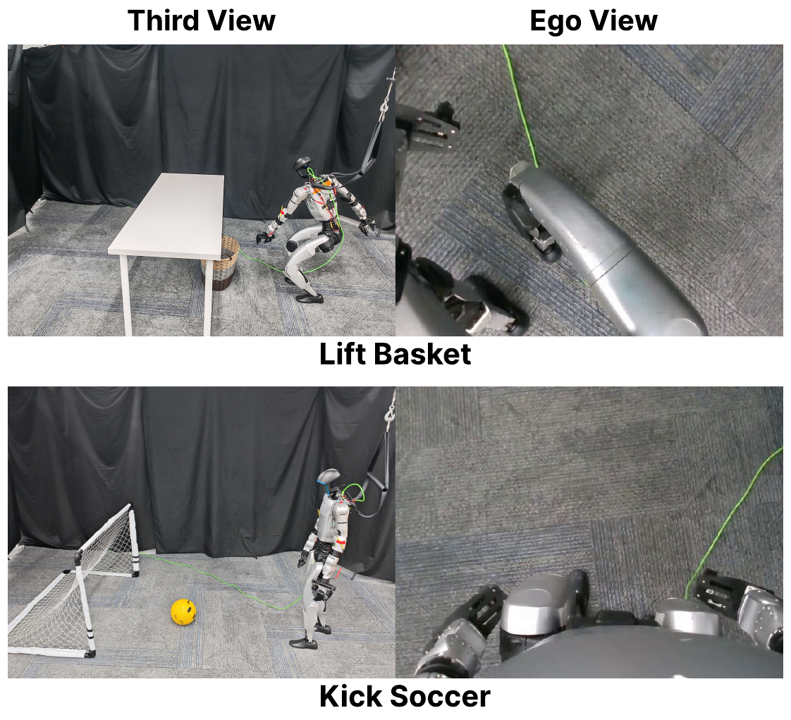 Paired third-person and egocentric views of Lift Basket and Kick Soccer failures. External views show the basket or ball, while the corresponding ego views are dominated by floor and robot body.