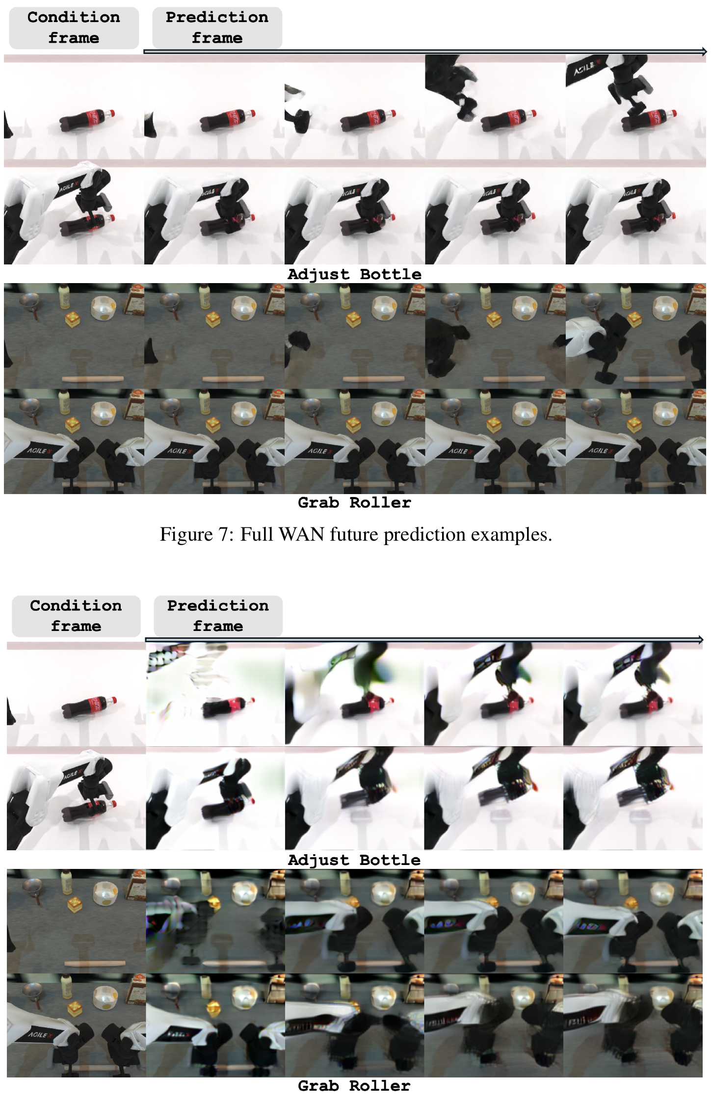 Original stacked future-prediction panels for Adjust Bottle and Grab Roller: Full WAN examples above, Efficient-WAM-RT examples below, with condition frames and arrows marking prediction direction.