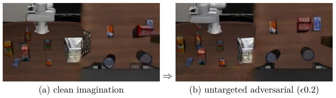 A clean imagined tabletop is placed beside an untargeted adversarial imagination with smeared object boundaries and an altered dark region on the right.