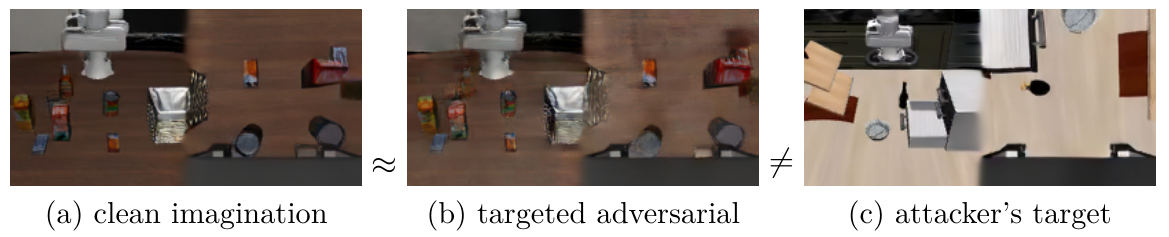 Three decoded imagined frames compare a clean basket-and-cans tabletop, a similar attacked tabletop, and a different kitchen target. Approximate-equality and inequality symbols mark the comparisons.
