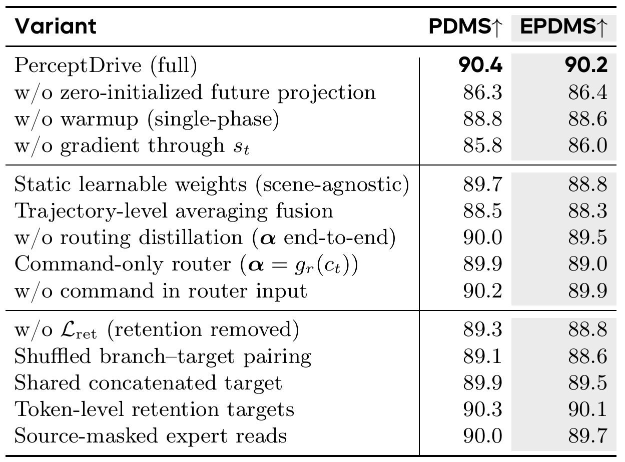 Full-model controls compare optimization, routing inputs, fusion location, and retention targets using PDMS and EPDMS.