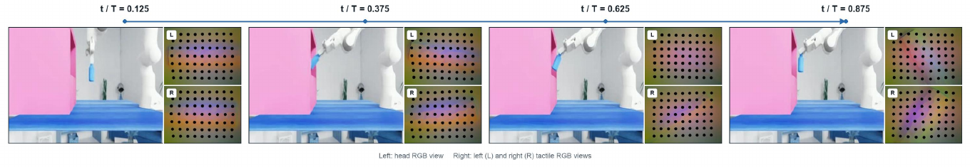 Four time-ordered Put Shelf reference samples show the head camera alongside left and right tactile images, with normalized trajectory positions 0.125, 0.375, 0.625 and 0.875.