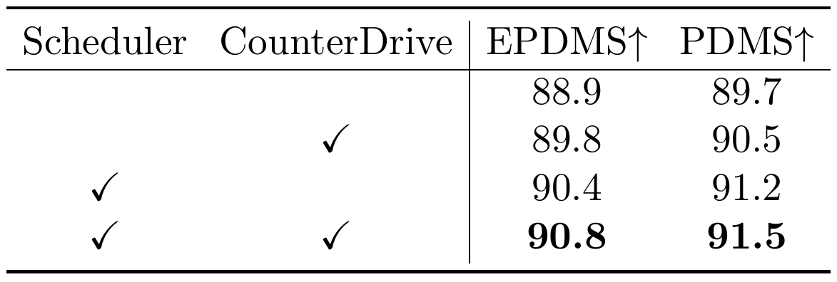 Four rows toggle Scheduler and CounterDrive independently, followed by EPDMS and PDMS scores.