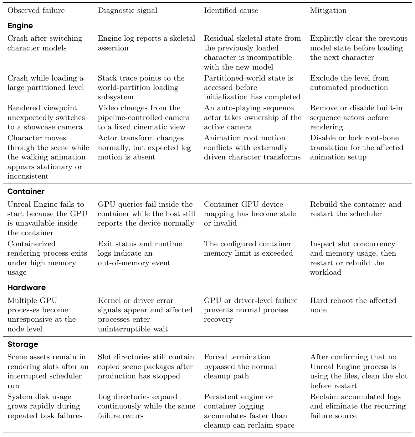 Four-column diagnostic table covering engine, container, hardware and storage failures, each paired with observed signals, identified causes and mitigations.