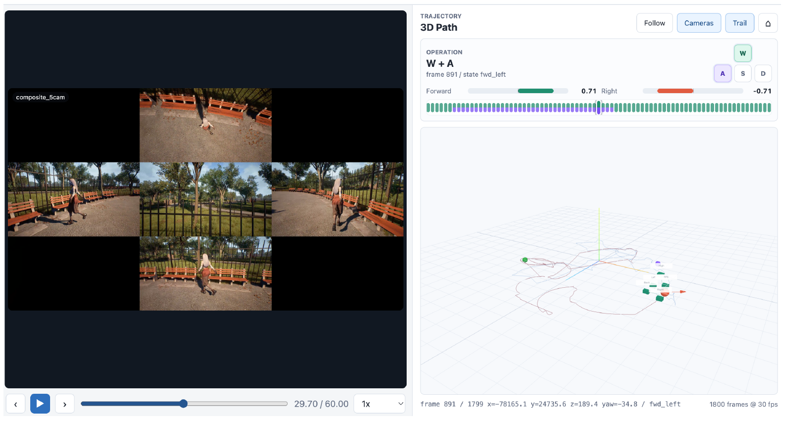 Inspection interface with five tiled camera views on the left, W + A highlighted at frame 891 on the upper right, and character/camera paths in a 3D panel below.