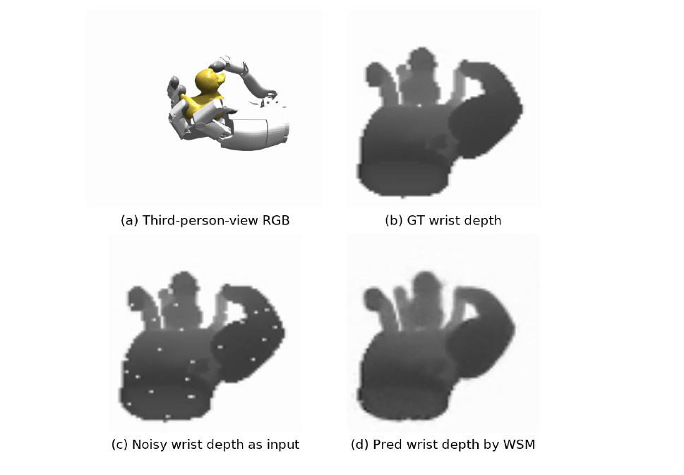 Four panels show a simulated hand holding a duck, clean wrist depth, corrupted depth with missing pixels, and WSM-predicted depth with fewer visible artifacts.