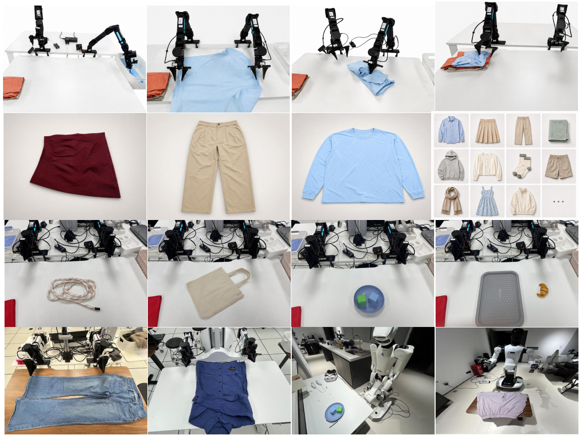 Photographic montage with garment manipulation stages in the top row, garment categories below, rope, bag and other manipulation examples in the third row, and different robot workspaces in the bottom row.
