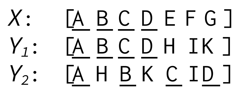 Reference X contains A B C D E F G. Candidate Y1 places matching A B C D consecutively; Y2 separates those same matches with H, K and I. Underlines identify the matching tokens.