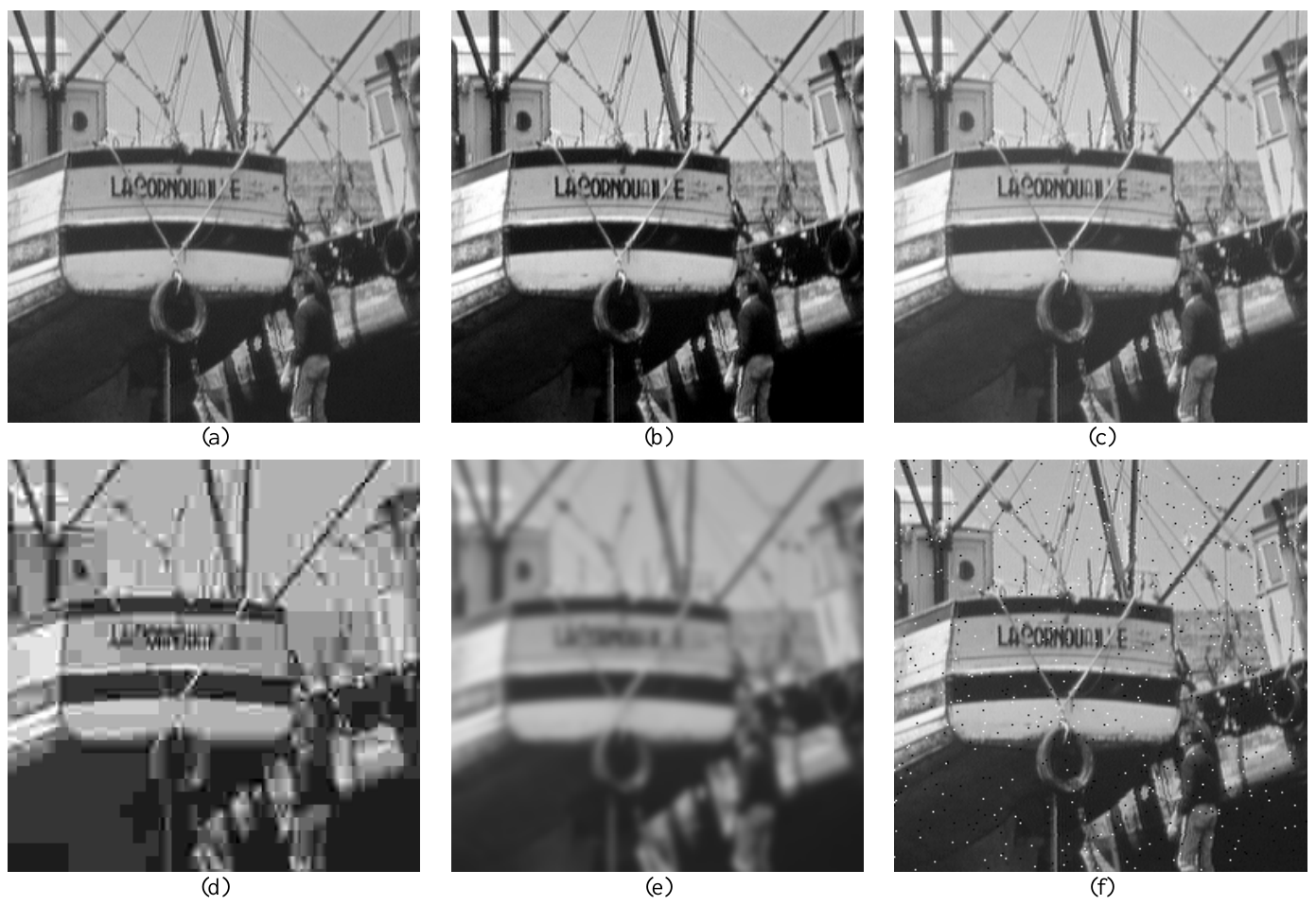 Six Boat panels: original, contrast stretched and mean shifted across the top; JPEG blocks, blur and salt-and-pepper noise across the bottom.