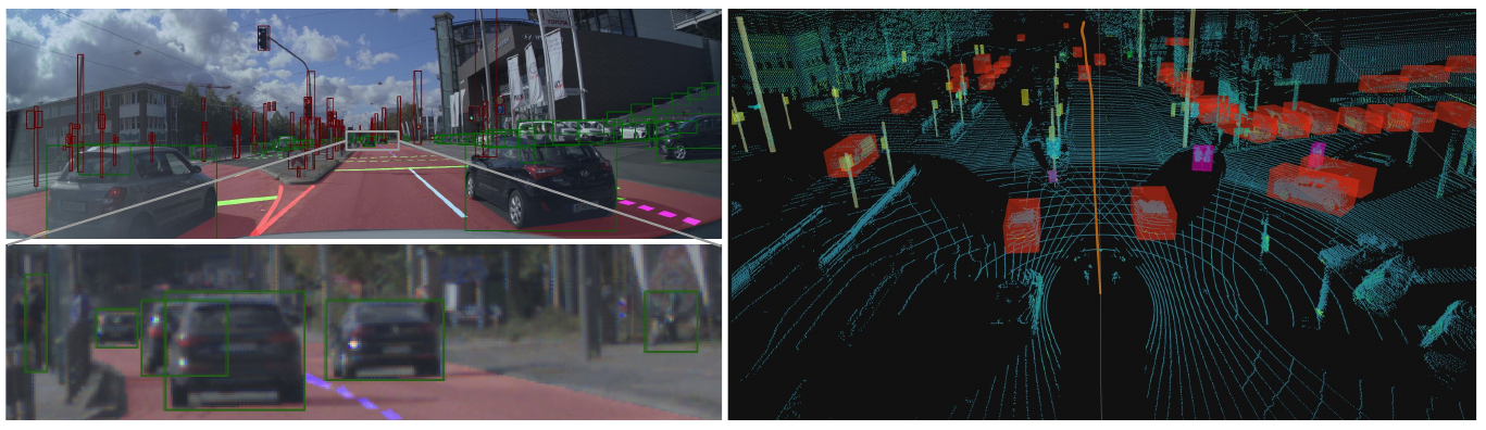 An annotated street image and a magnified distant region on the left, paired with a LiDAR point cloud, 3D boxes, and an ego-trajectory trace on the right.