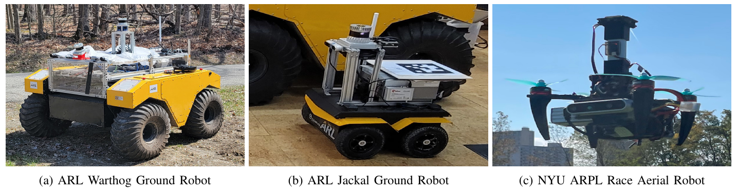 Three labeled photographs show an ARL Warthog, an ARL Jackal carrying a tag board, and an NYU ARPL aerial robot with a forward-facing camera.