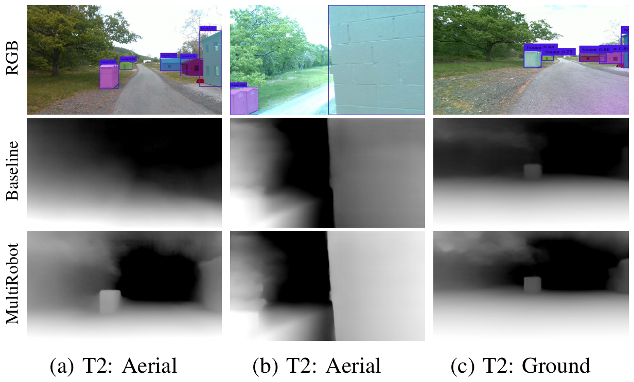 Three T2 views show RGB images with colored house overlays above grayscale Baseline and MultiRobot rows, despite the figure’s semantic-estimation caption.
