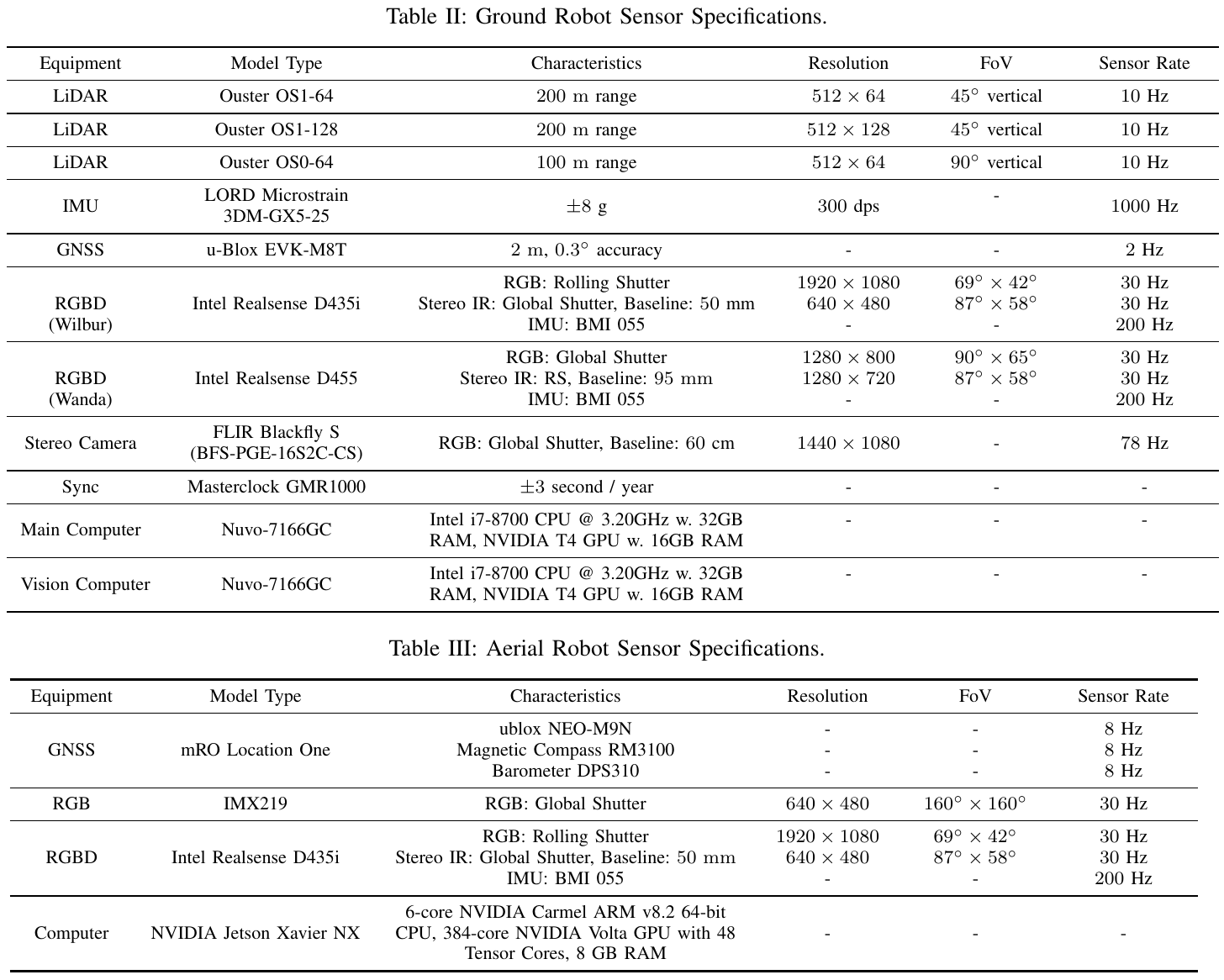 Ground and aerial equipment tables list sensor models, characteristics, resolutions, fields of view, rates and onboard computers.