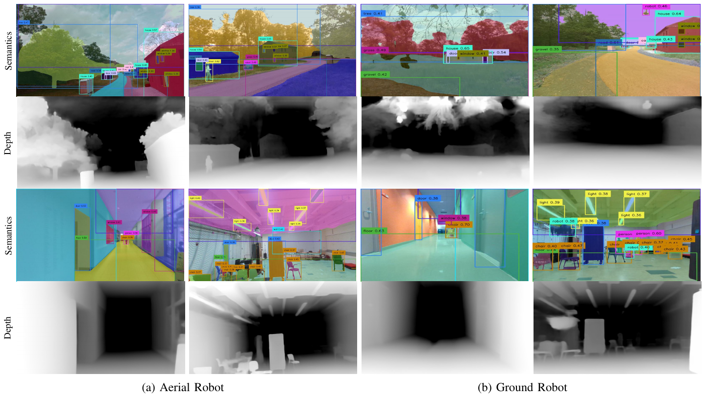 Outdoor and indoor examples pair colored semantic masks and boxes with grayscale depth predictions; the left two columns are aerial views and the right two are ground views.