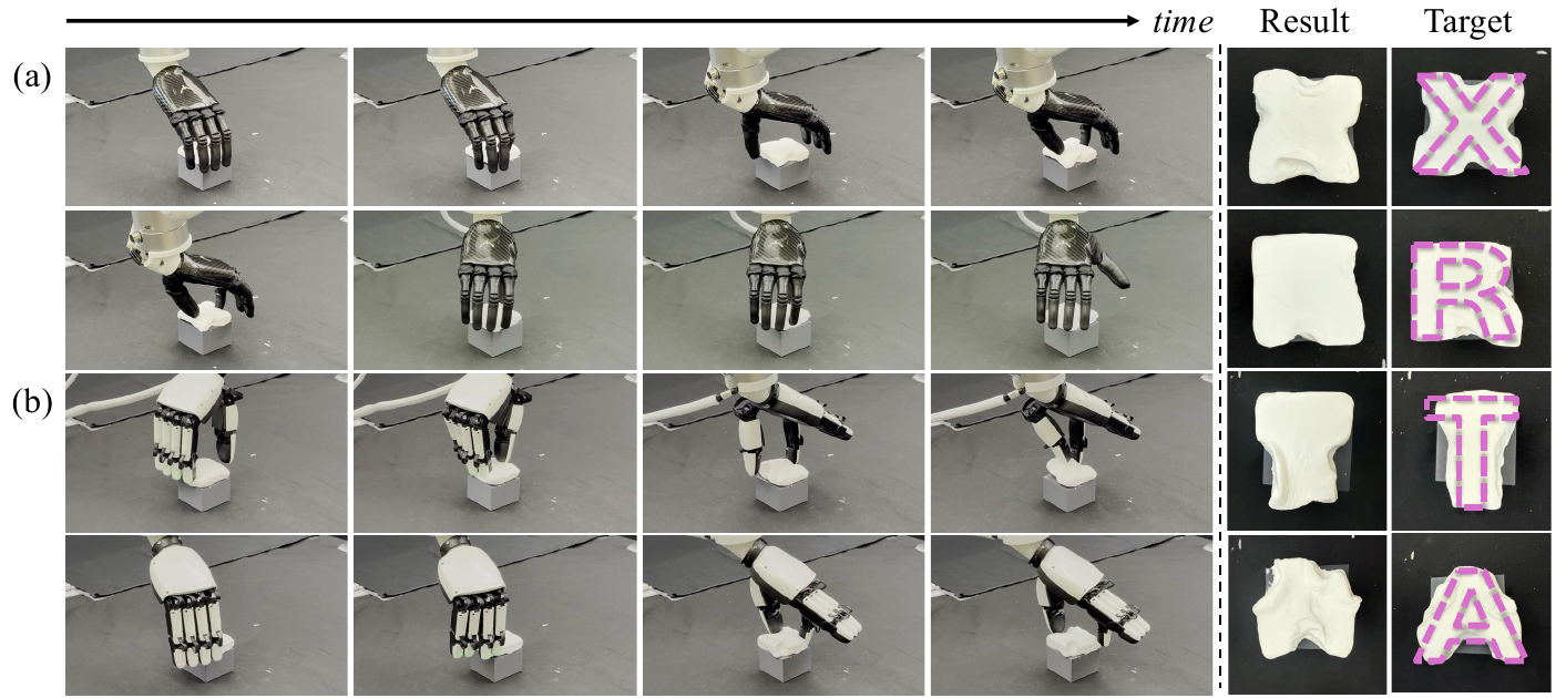 Four physical clay-manipulation sequences run left to right. Ability Hand appears in the upper two rows and XHand in the lower two. Final clay shapes are shown alongside targets marked X, R, T and A.