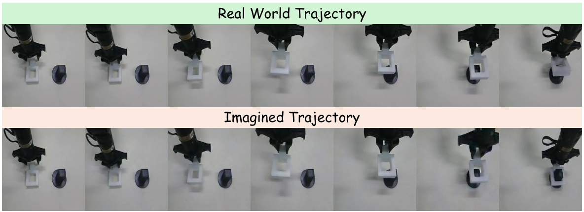 Aligned real and imagined square-insertion sequences look similar early, but their final contact outcomes differ when the real square gets stuck.