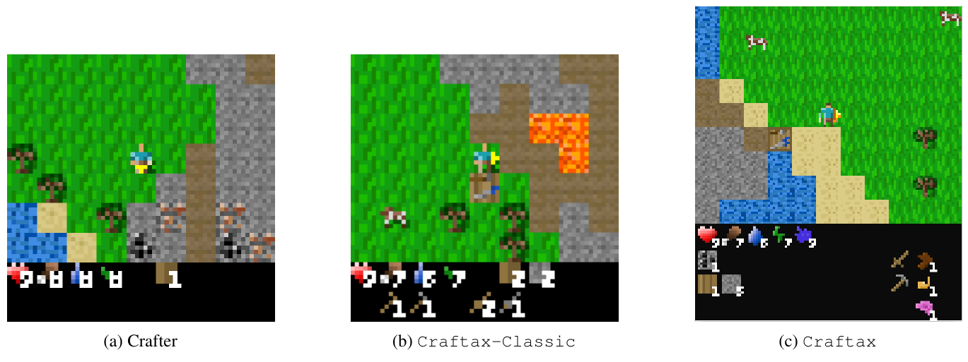 Three labeled pixel observations compare Crafter, Craftax-Classic and Craftax, each showing a local terrain view above player statistics and inventory.