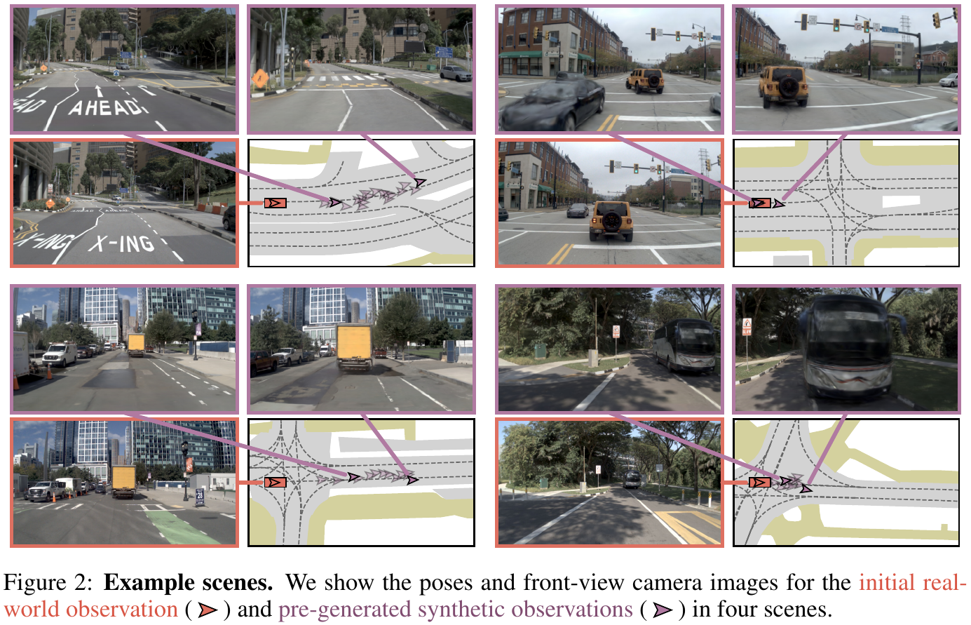Four groups show orange real images, purple synthetic images, and matching colored vehicle poses on road diagrams, including an intersection, a truck and a bus.