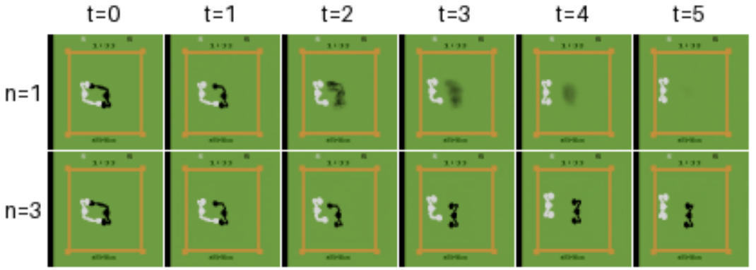 Two Boxing sequences show the black opponent fading into blur with one denoising step and retaining a distinct shape with three steps; the white player stays visible.