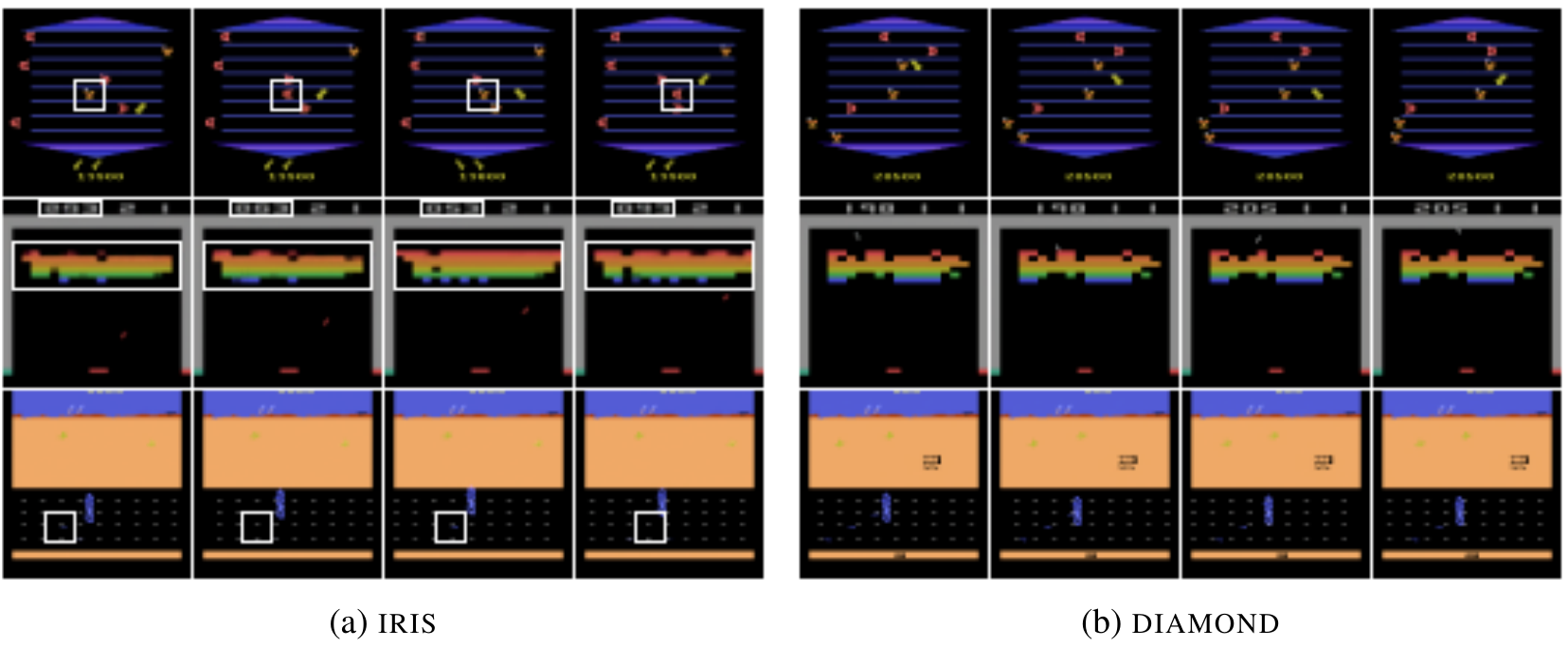 Four-frame IRIS and DIAMOND sequences show Asterix, Breakout and Road Runner; white boxes on IRIS frames mark inconsistent objects, bricks and rewards.