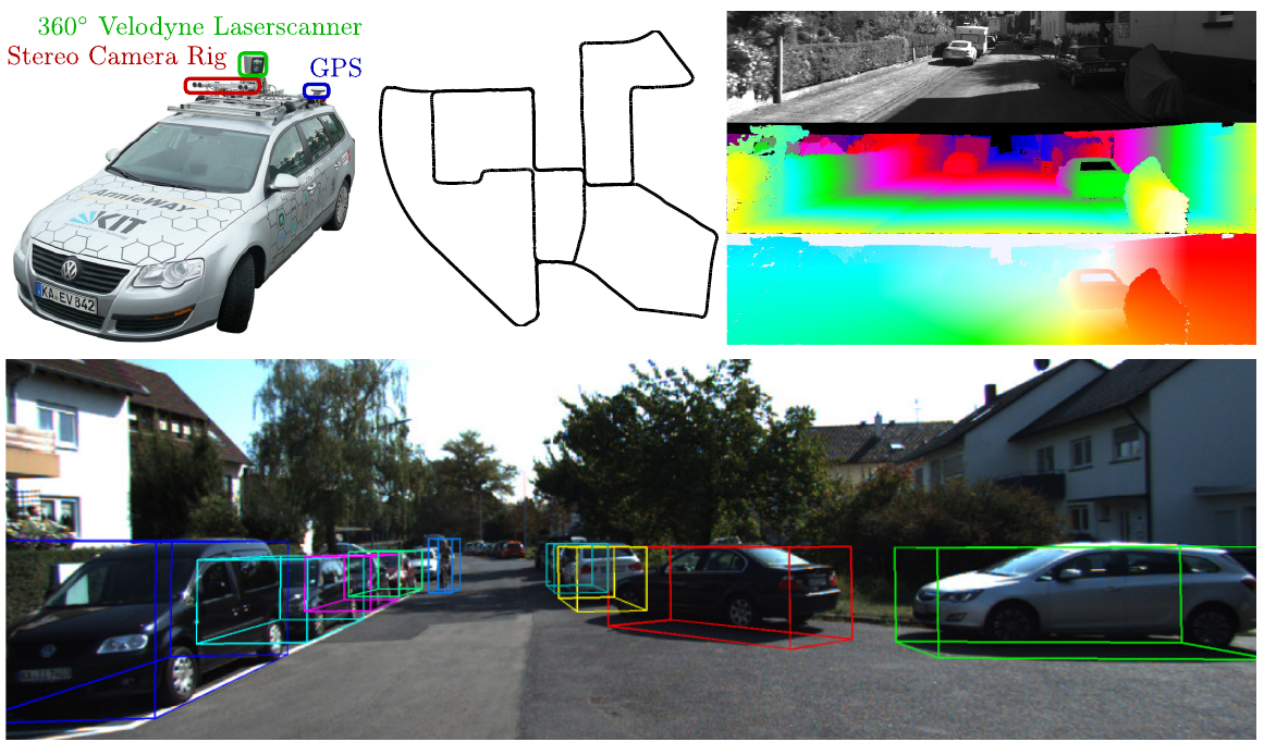 A sensor-equipped car, a recorded trajectory, a road image with disparity and flow maps, and projected 3D boxes around parked vehicles.