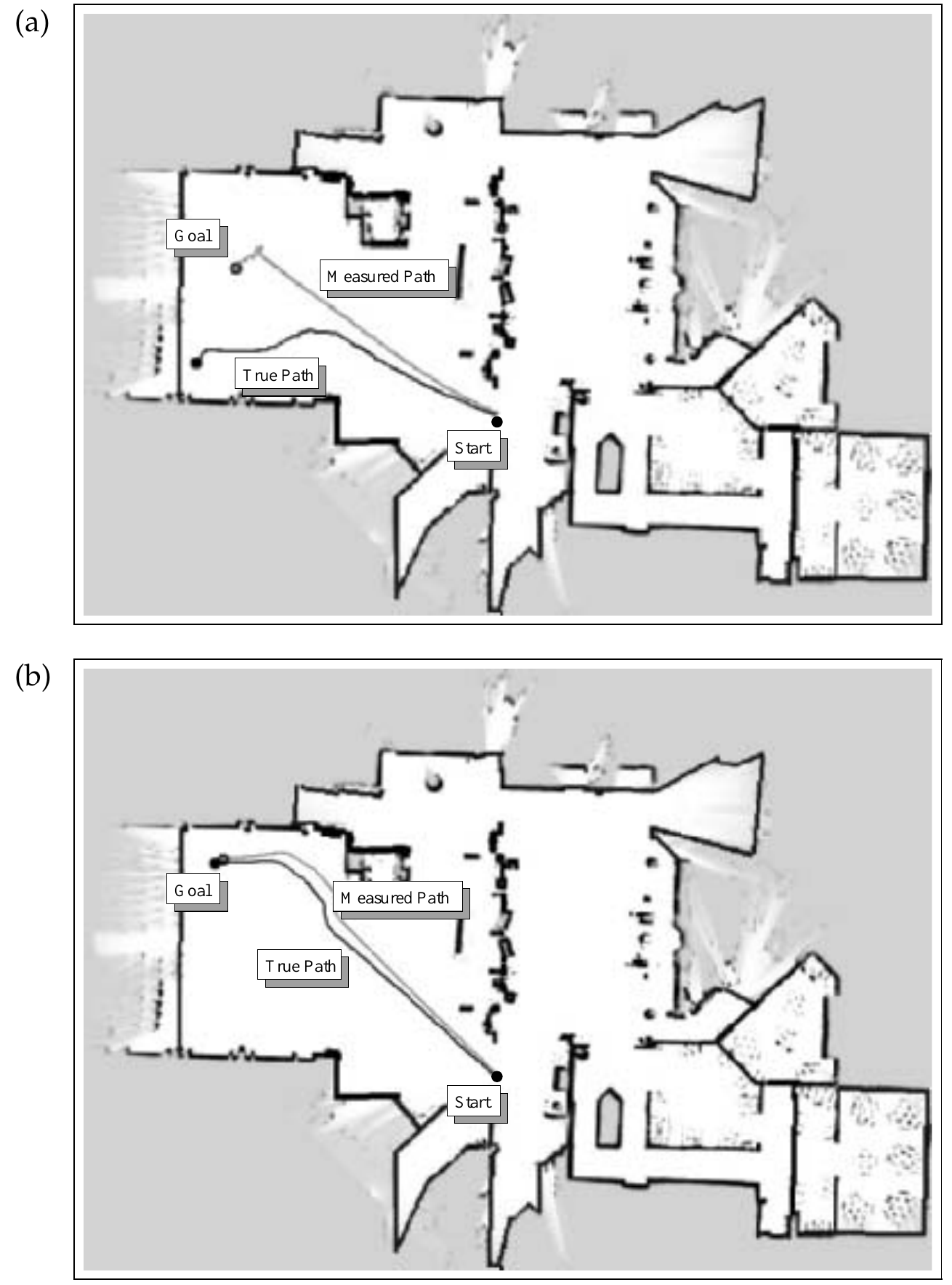 Two panels of the same building map label Start, Goal, Measured Path and True Path. In the upper panel the two paths separate across open space and finish apart. In the lower panel the paths approach recognizable boundary structure and stay closer together near the goal.