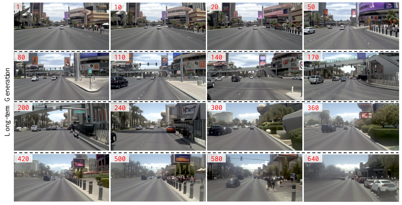 Sixteen selected street-view frames from a generated rollout, labeled with nonuniform frame indices from 1 to 640.