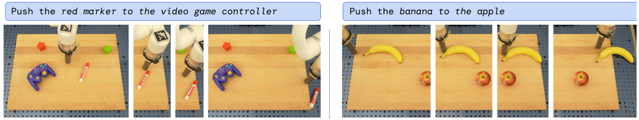 Two physical pushing sequences show a marker moving toward and off the table edge, and unsuccessful banana pushing toward an apple.